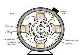 Dc Generator
